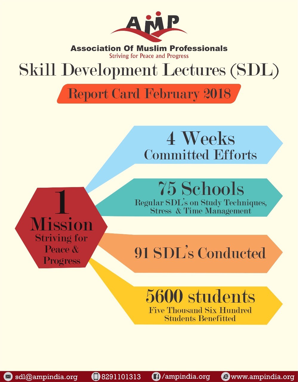 AMP SDL Report Card February 2018