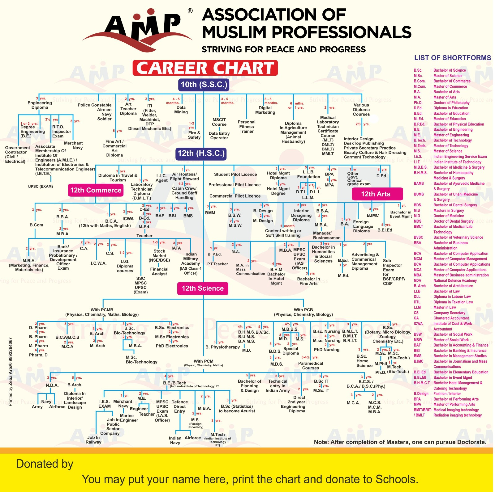 Career Chart for Students